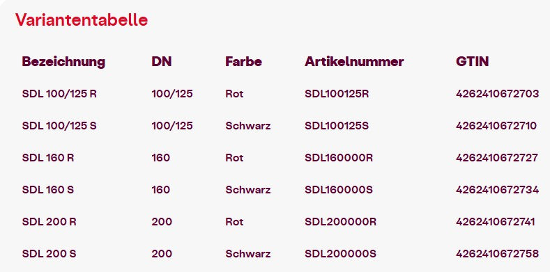 geba SDL Steildachhaube für Lüftung