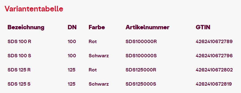 geba SDS Steildachhaube für Schmutzwasser