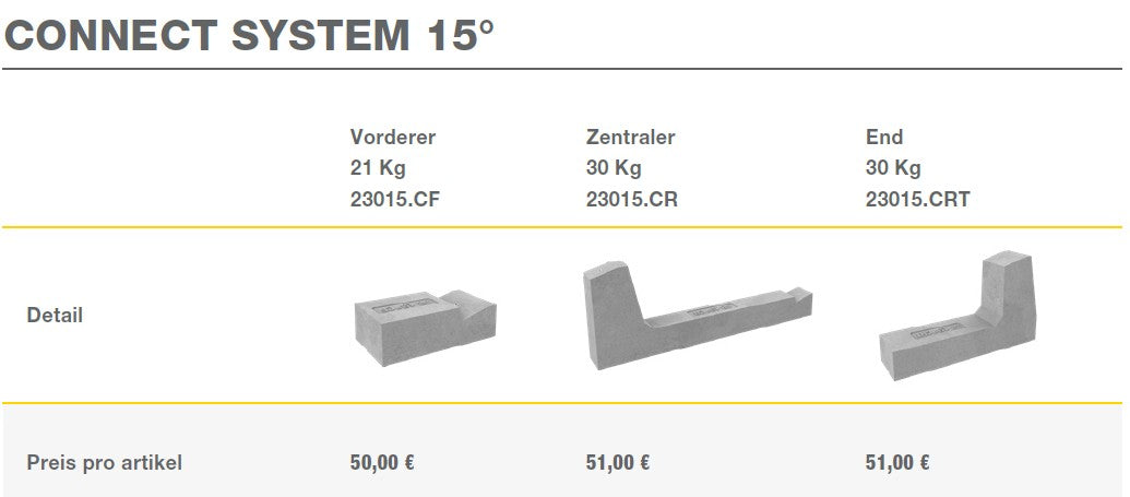 PV - SUN BALLAST 15 ° CONNECT SYSTEM 15°